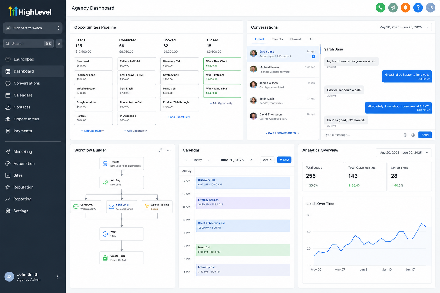 GoHighLevel CRM dashboard for agencies featuring lead management pipelines, automated workflows, customer conversations, scheduling tools, and performance analytics.